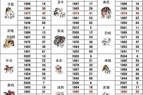 86年屬牛|1986年属什么生肖